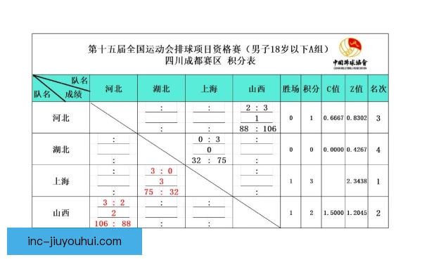 全运会排球外卡发放标准调整，各队竞争格局迎新变